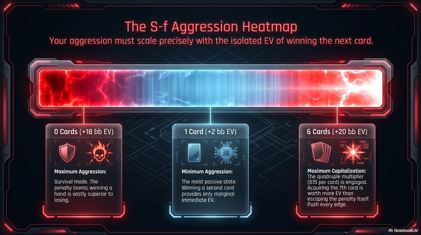 The S-f aggression heatmap