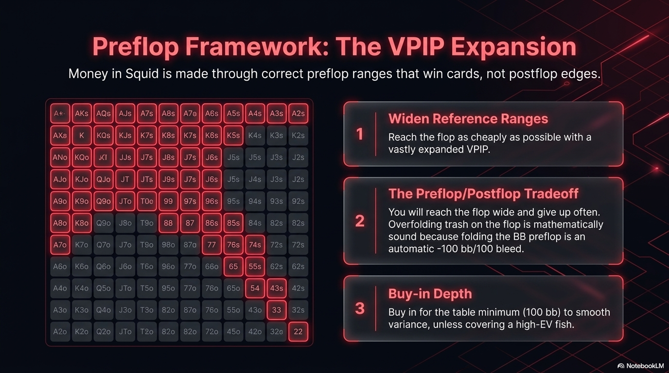 Preflop framework: the VPIP expansion